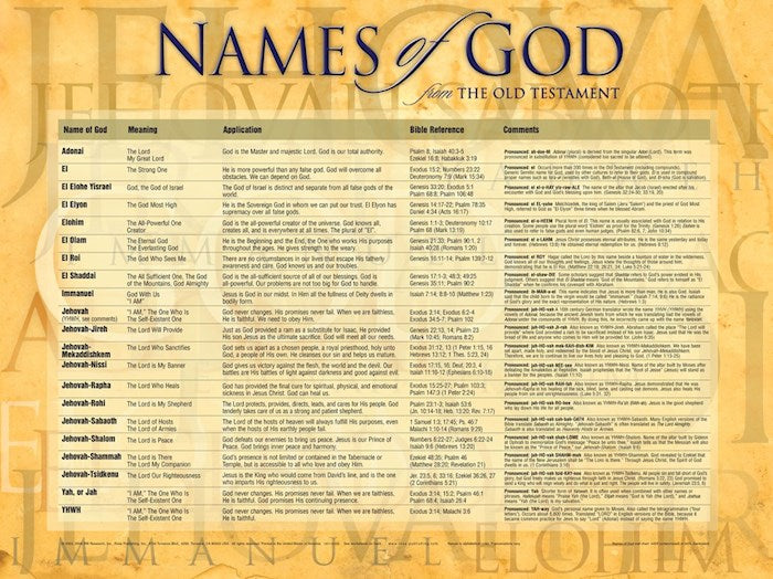 Chart-Names Of God Wall (Laminated Sheet) (19" x 26")