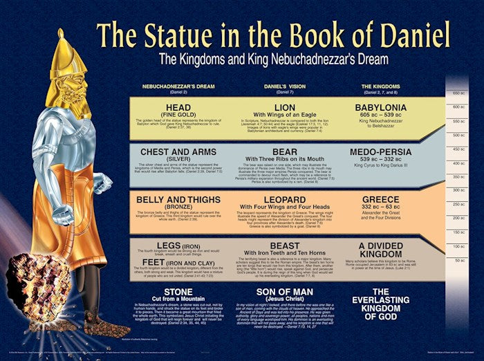 Chart-Statue In The Book Of Daniel Wall (Laminated Sheet) (19" x 26")