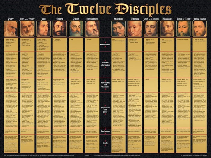 Chart-Twelve Disciples Wall (Laminated Sheet) (19" x 26")
