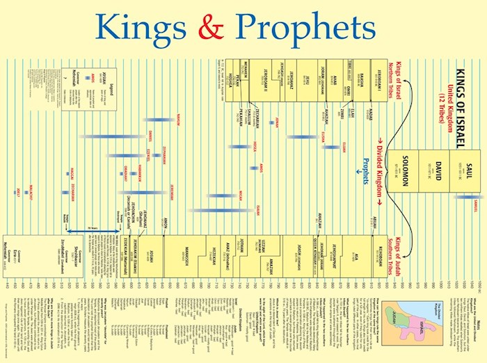 Chart-Kings &amp; Prophets Wall (Laminated Sheet) (19" x 26")