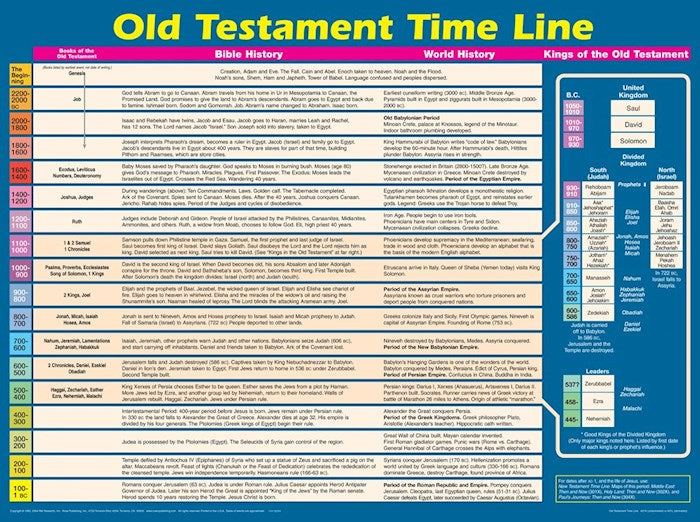Chart-Old Testament Time Lines Wall (Laminated Sheet) (19" x 26")