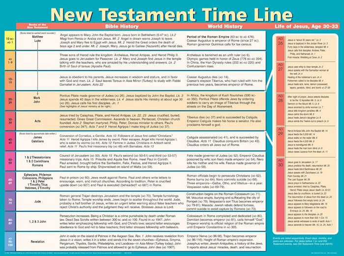 Chart-New Testament Time Line Wall (Laminated Sheet) (19" x 26")