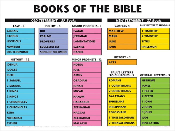 Chart-Books Of The Bible Wall (Laminated Sheet) (19" x 26")