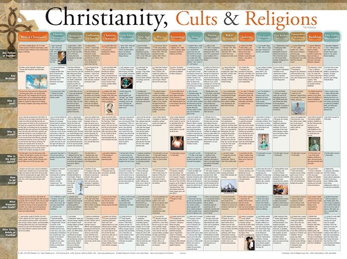 Chart-Christianity Cults &amp; Religion Wall (Laminated Sheet) (19" x 26")
