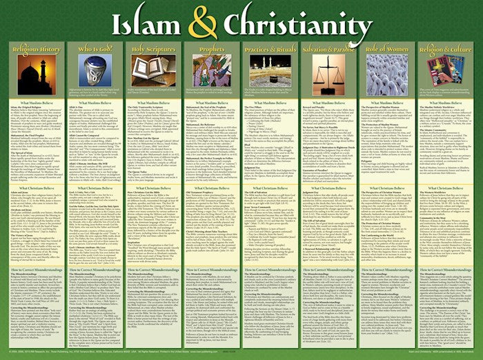 Chart-Islam &amp; Christianity Wall (Laminated Sheet) (19" x 26")
