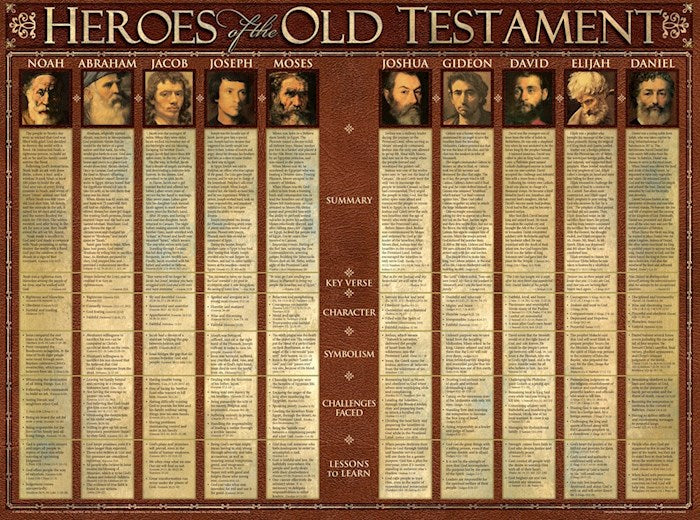 Chart-Heroes Of The Old Testament (Laminated Sheet) (19" x 26")
