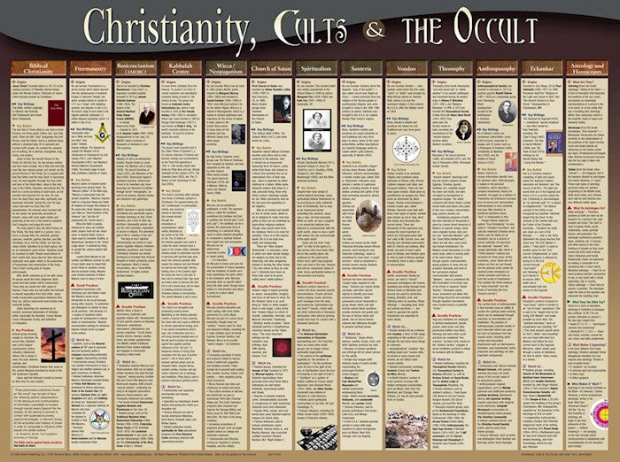 Chart-Christianity Cults &amp; The Occult  Wall (Laminated Sheet) (19" x 26")