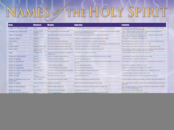 Chart-Names Of The Holy Spirit Wall (Laminated Sheet) (19" x 26")